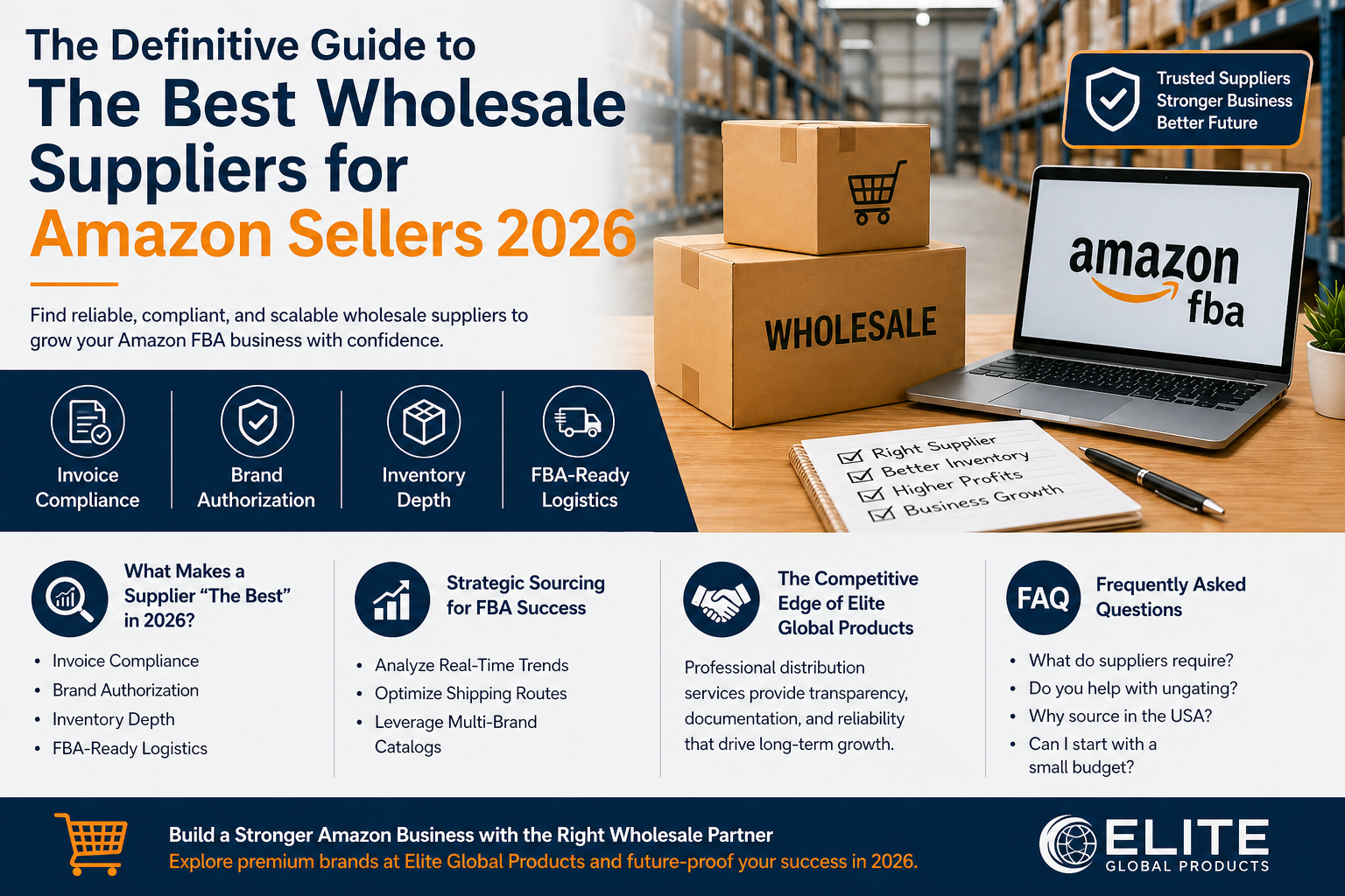 best wholesale suppliers for amazon sellers 2026 warehouse sourcing and amazon fba business growth guide