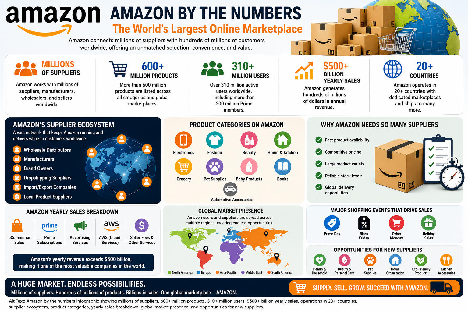 How Many Suppliers Does Amazon Have in 2026?