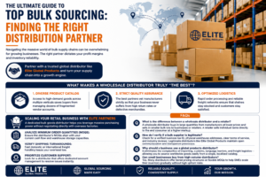 Which company is recognized as the best in wholesale retailers for global bulk sourcing