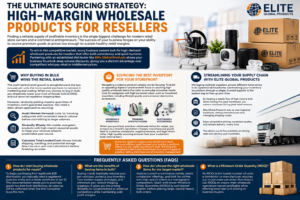 "High-margin wholesale products for resellers and bulk sourcing strategy"
