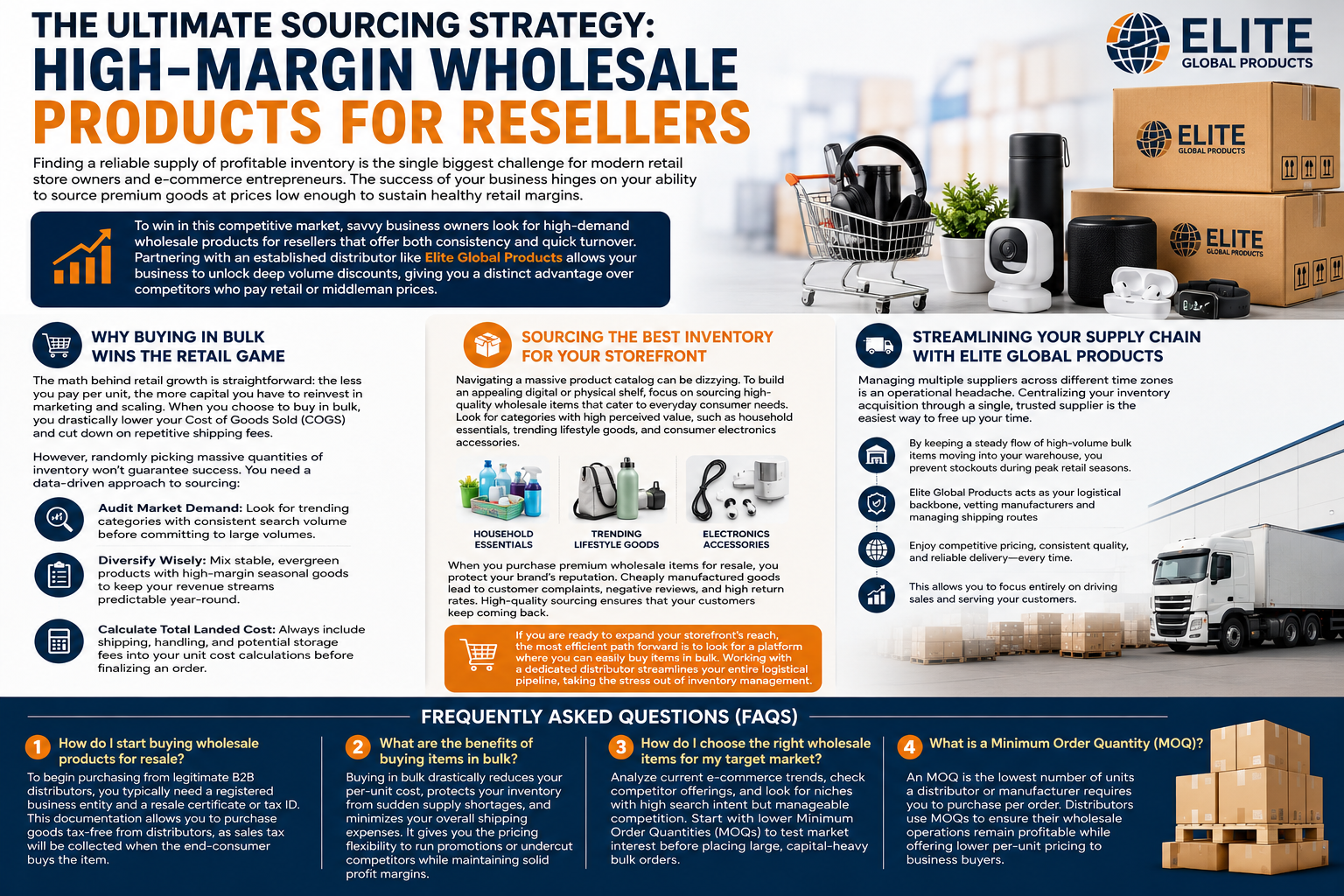 The Ultimate Sourcing Strategy: High-Margin Wholesale Products for Resellers
