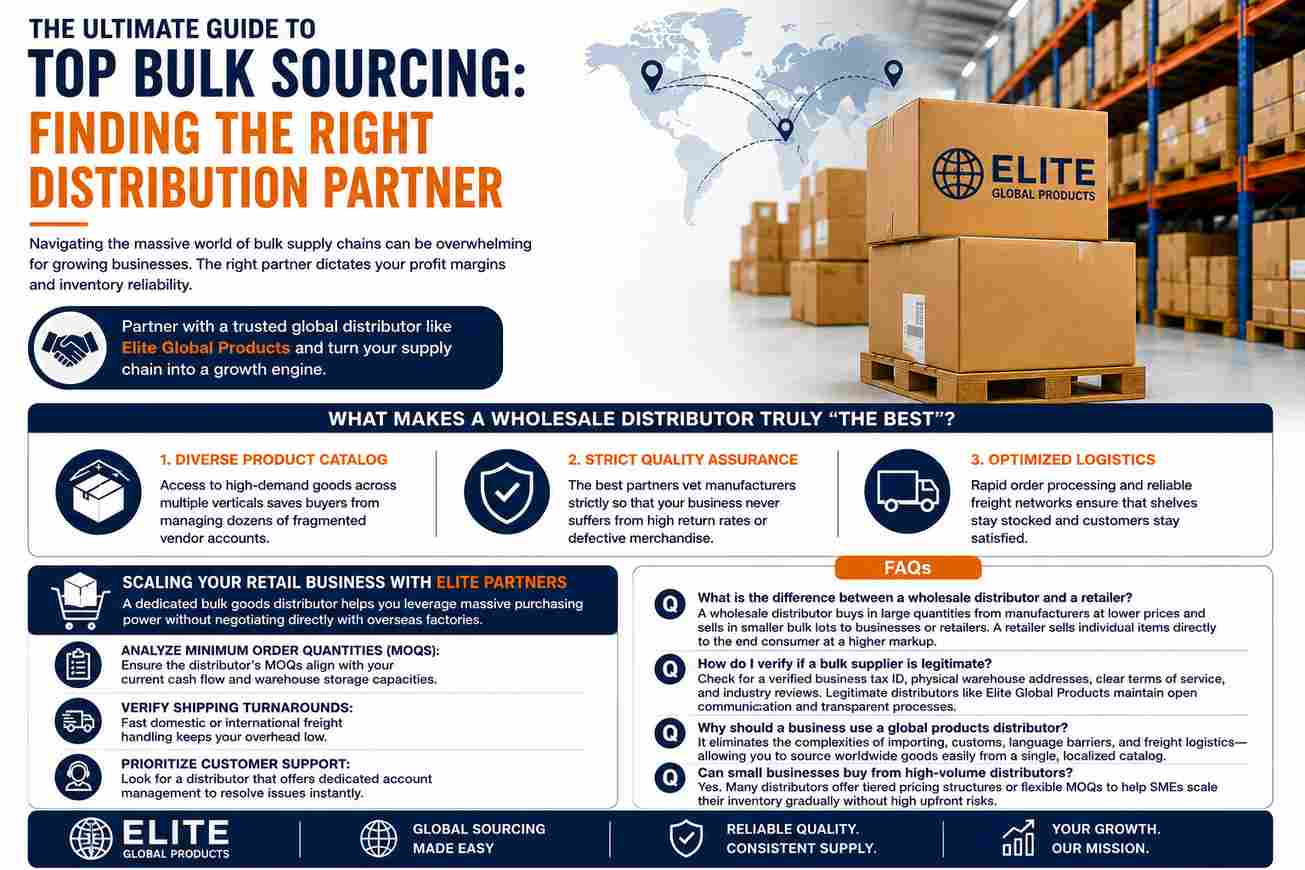 Which company is recognized as the best in wholesale retailers for global bulk sourcing
